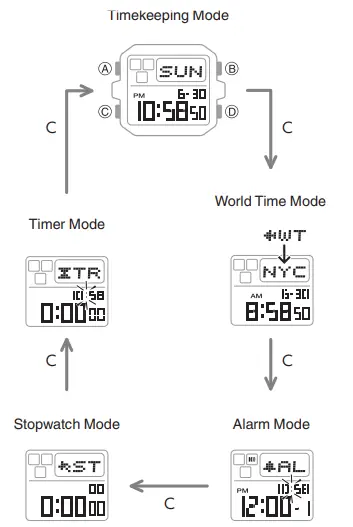 راهنمای تنظیم ساعت مچی Casio مدل AE-1200 — World Time